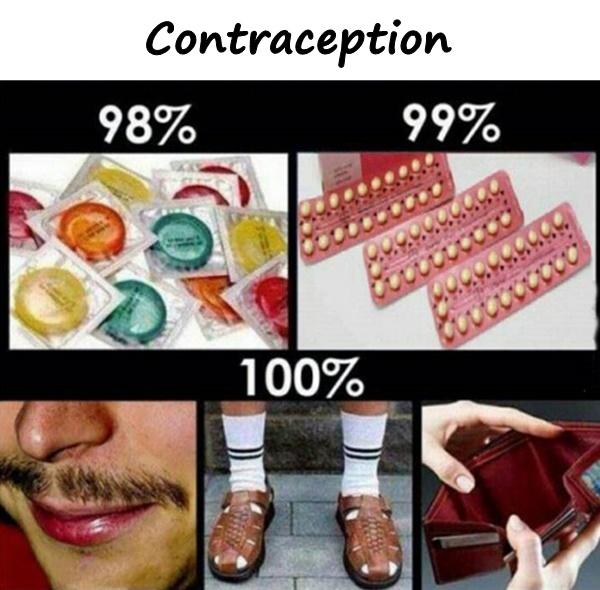 Contraception