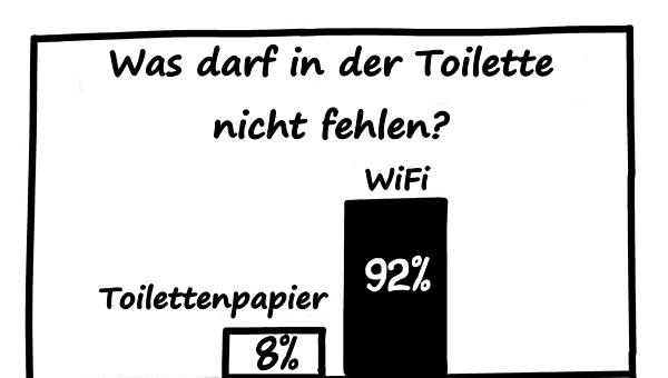 Was darf in der Toilette nicht fehlen