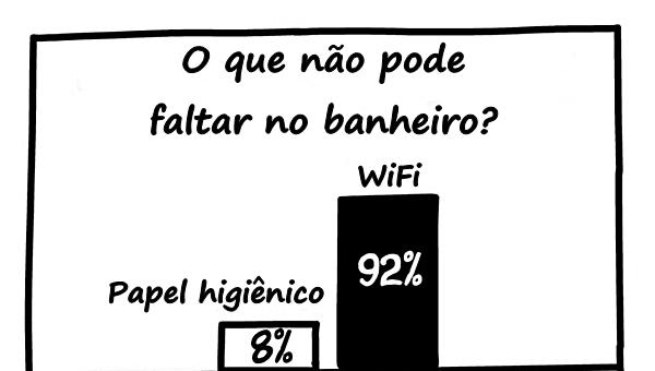 O que não pode faltar no banheiro