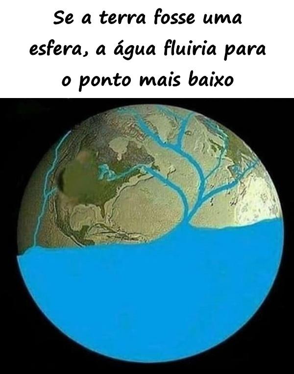 Se a terra fosse uma esfera, a água fluiria para o ponto