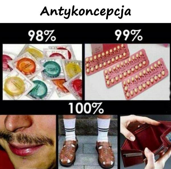 Antykoncepcja