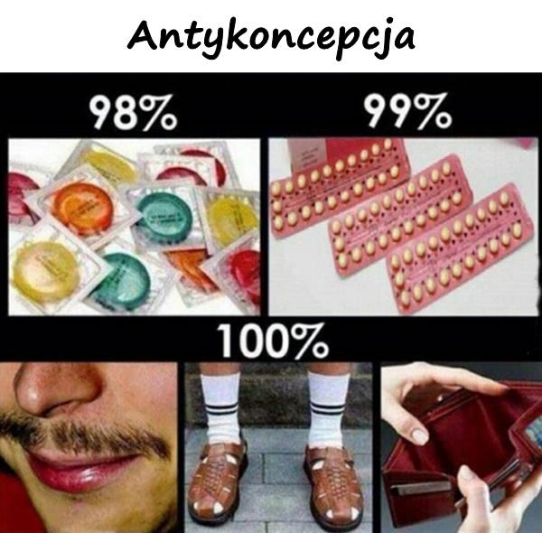 Antykoncepcja