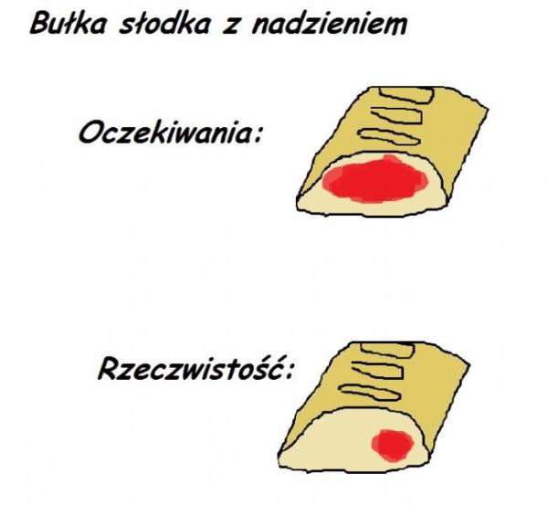 Bułka słodka z nadzieniem