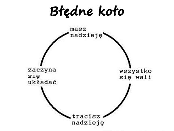 Błędne koło