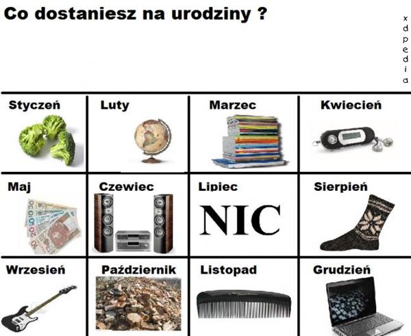 Co dostaniesz na urodziny? styczeń - brokuły luty - globus