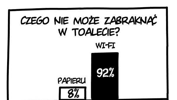 Czego nie może zabraknąć w toalecie