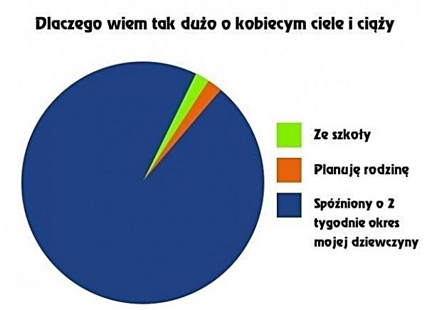 Dlaczego wiem tak dużo o kobiecym ciele i ciąży