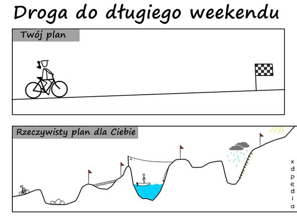 Droga do długiego weekendu