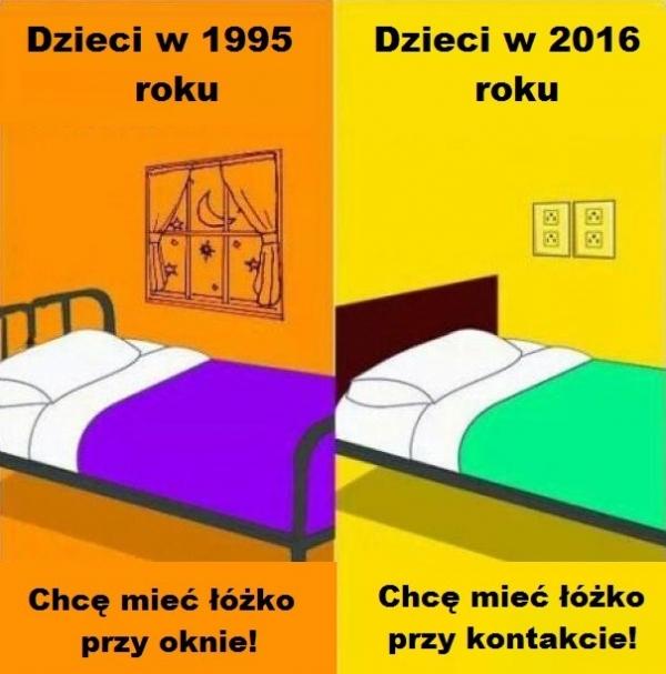 Dzieci kiedyś i dziś