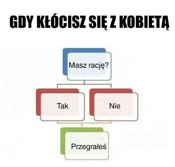 Gdy kłócisz się z kobietą