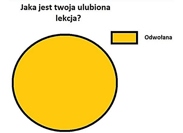 Jaka jest Twoja ulubiona lekcja