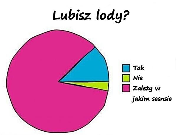 Lubisz lody