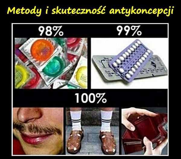 Metody i skuteczność antykoncepcji