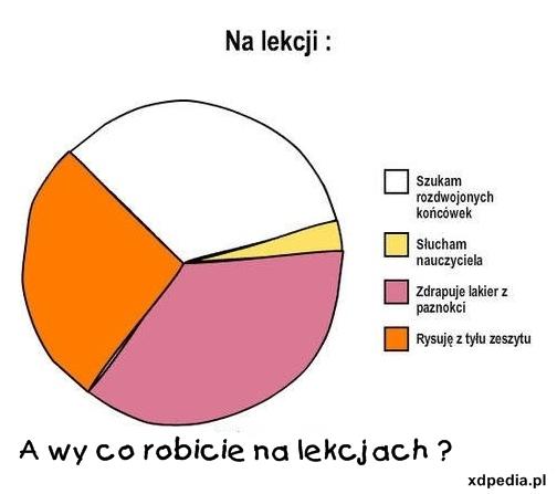 Na lekcji: - szuka rozdwojonych końcówek - słucham