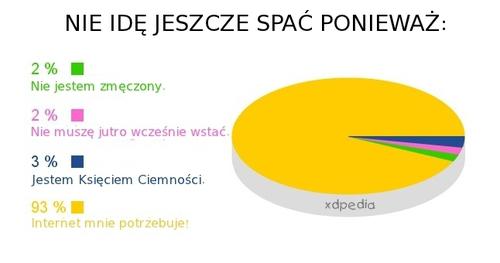 Nie idę jeszcze spać ponieważ: - Nie jestem zmęczony, - Nie