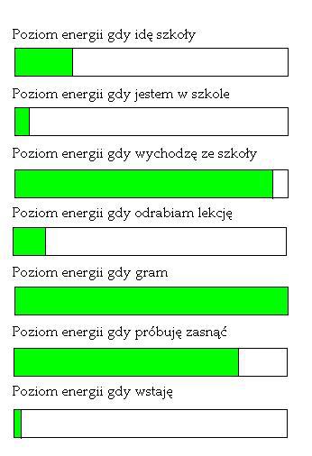 Poziom energii gdy idę do szkoły - niski, Poziom energii