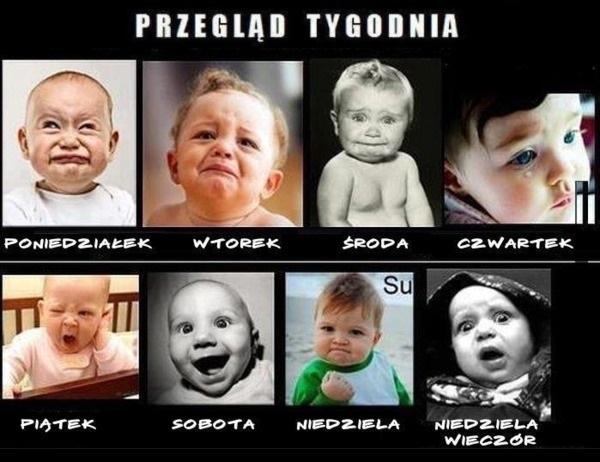Przegląd tygodnia Moje samopoczucie w kolejnych dniach