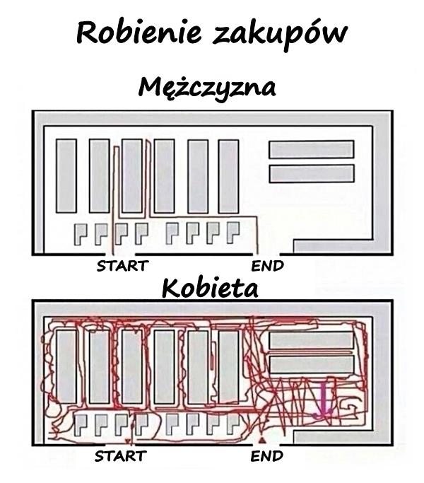 Robienie zakupów - kobieta a mężczyzna