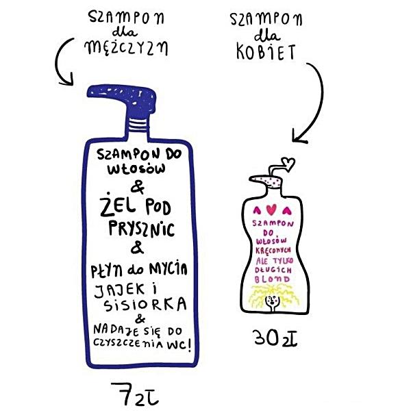 Szampon dla mężczyzn a szampon dla kobiet