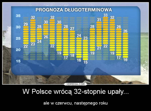 W Polsce wrócą 32-stopnie upały... ale w czerwcu