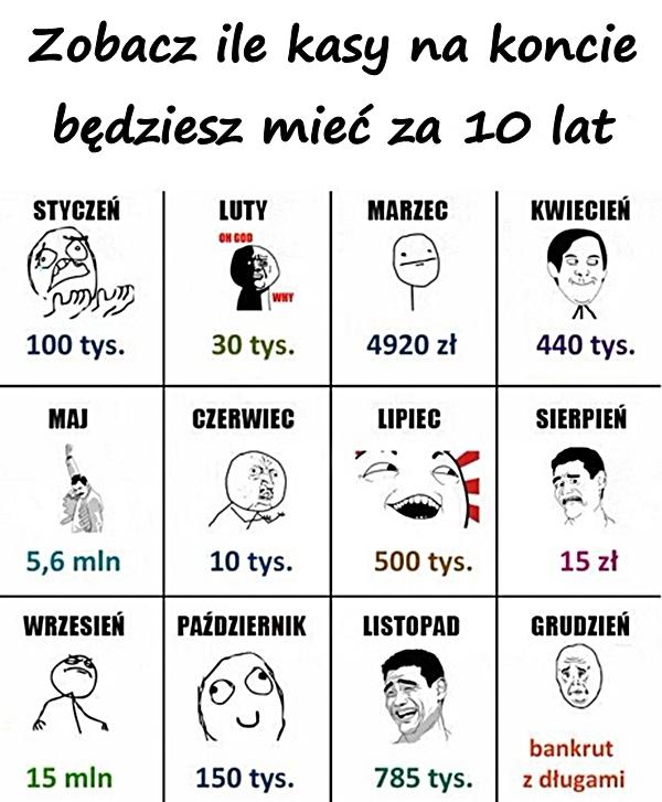 Zobacz ile kasy na koncie będziesz mieć za 10 lat